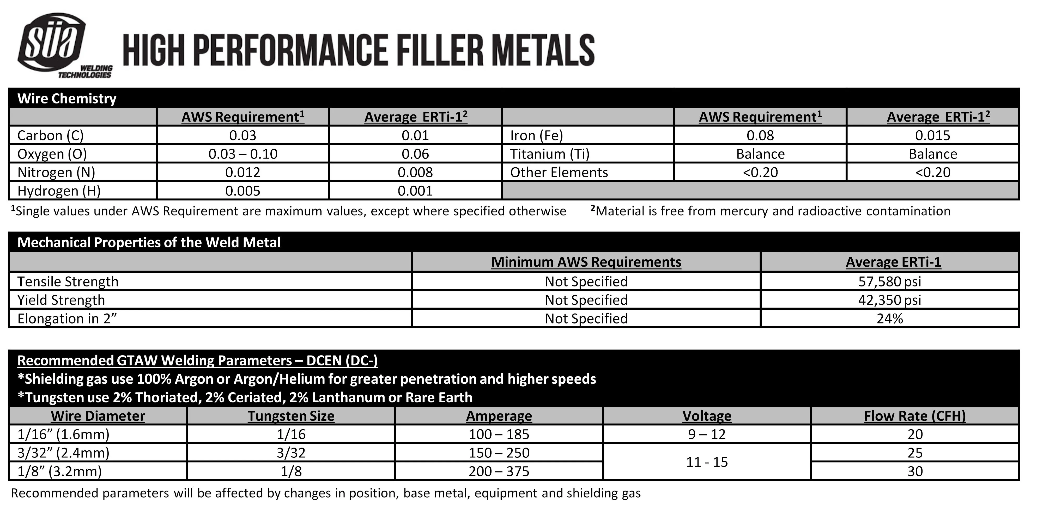 ERTi-1 Titanium TIG Welding Rod - Grade 1 - 36"