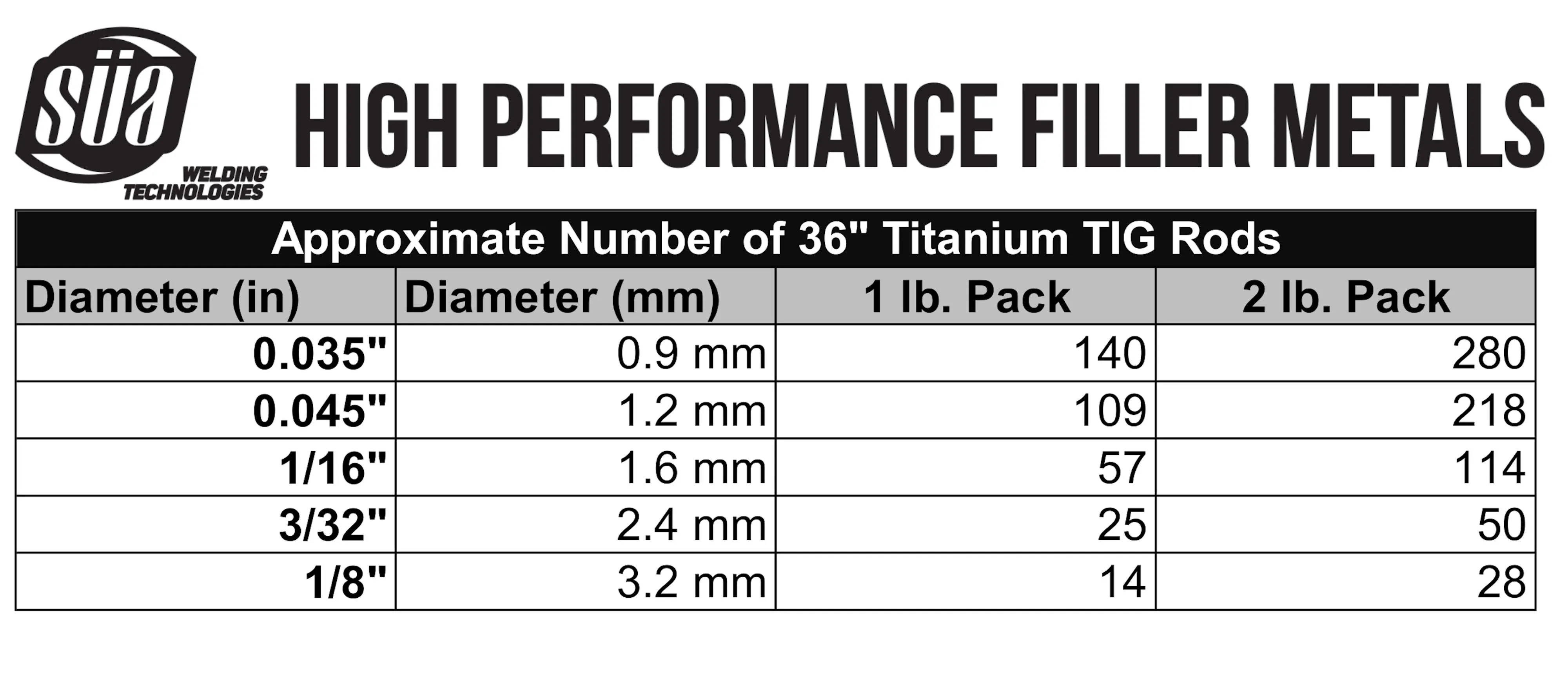 ERTi-1 Titanium TIG Welding Rod - Grade 1 - 36"